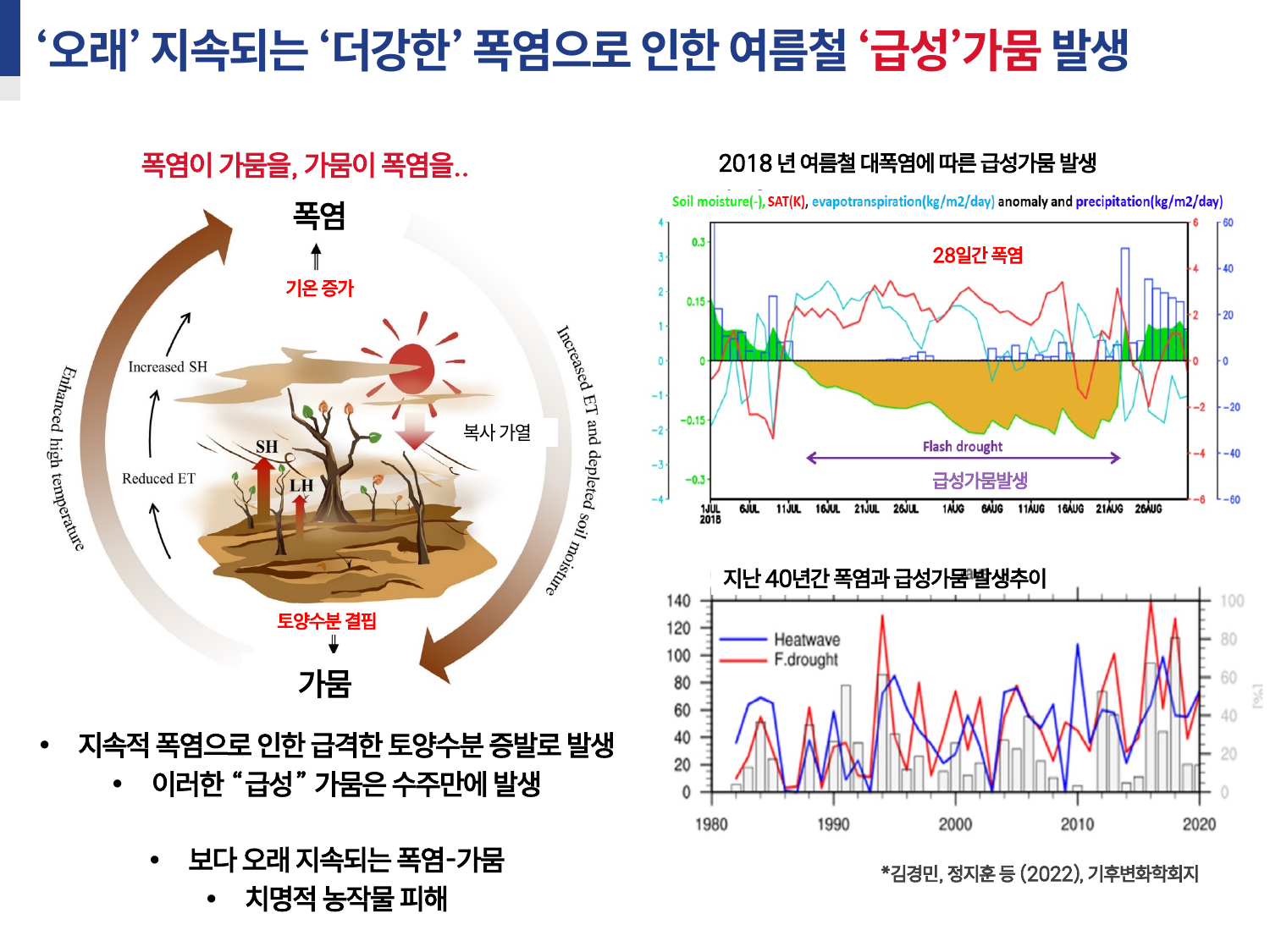 돌발가뭄 연구 1