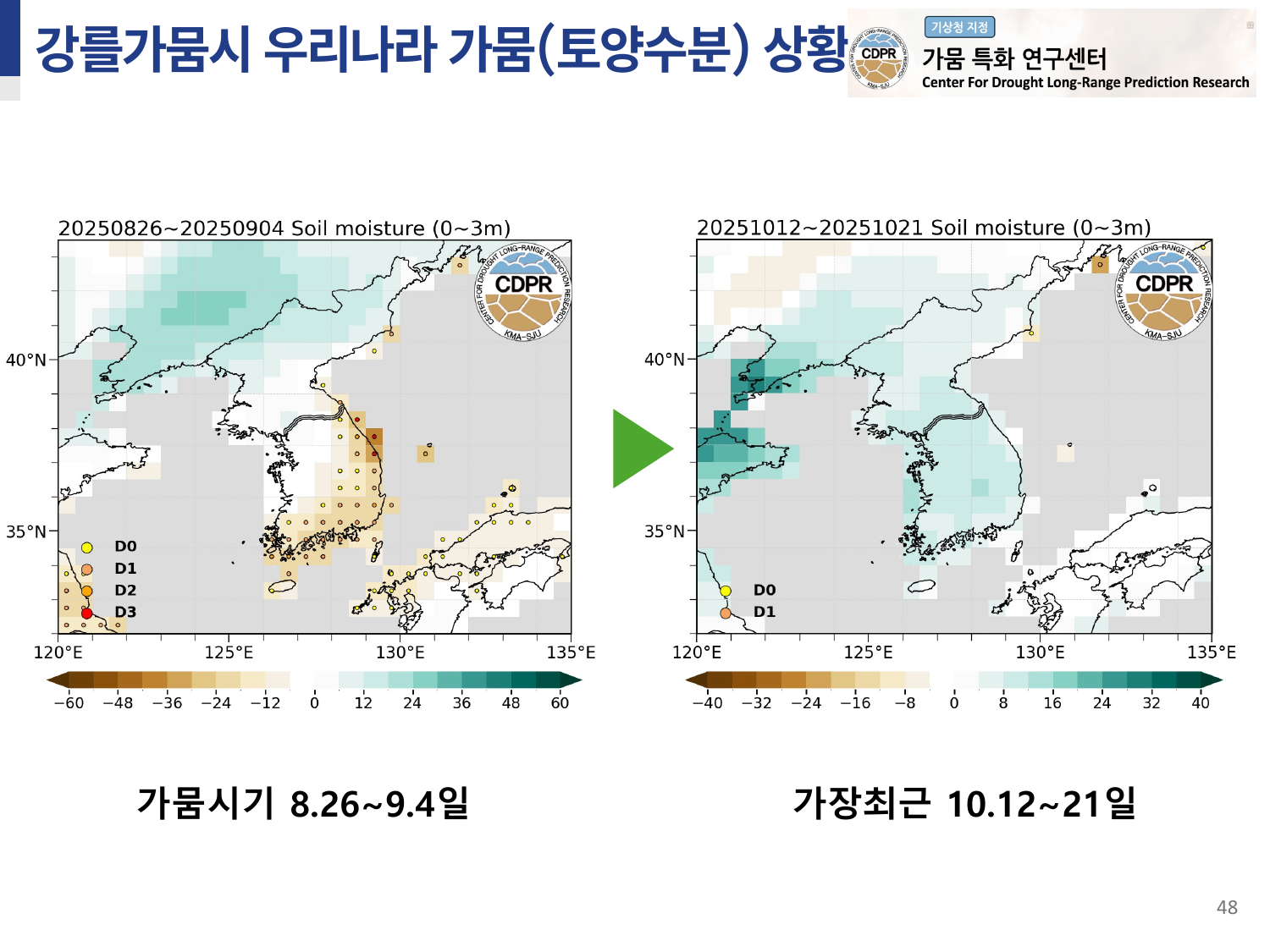 돌발가뭄 연구 3