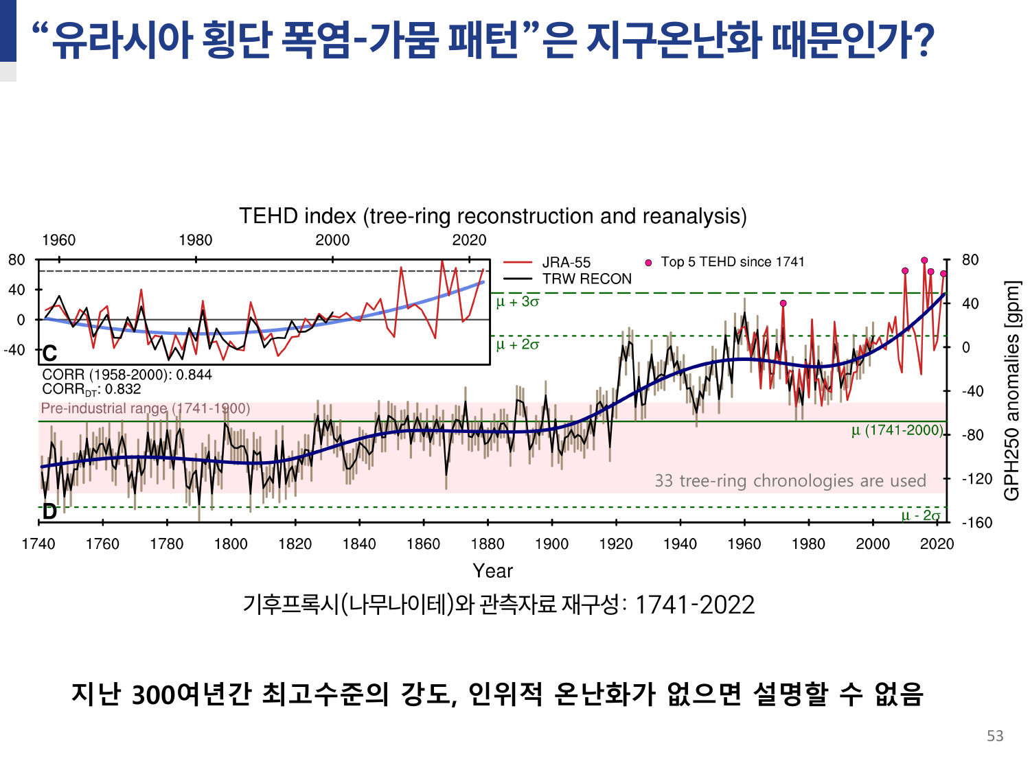 돌발가뭄 연구 8