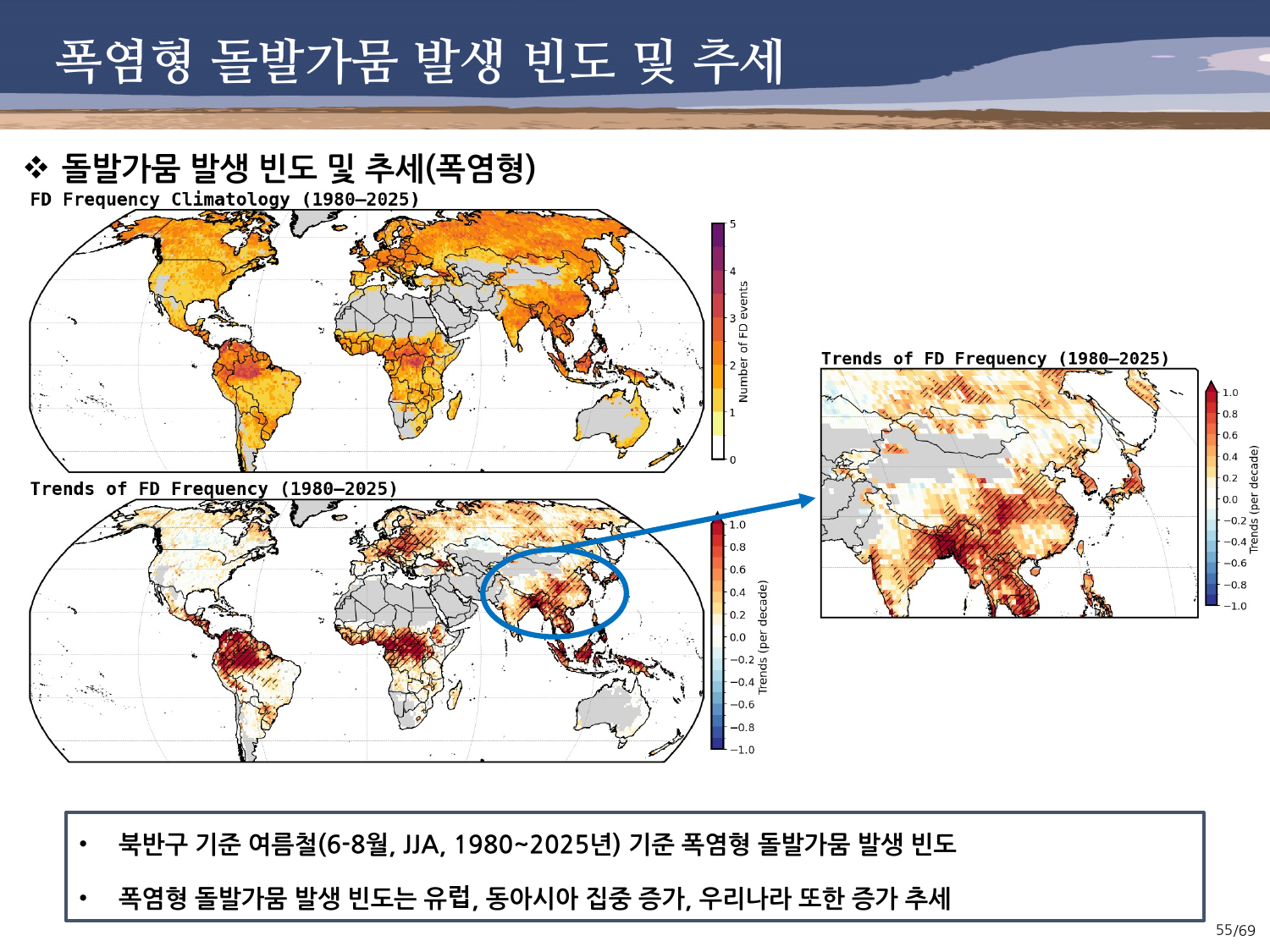 돌발가뭄 연구 10