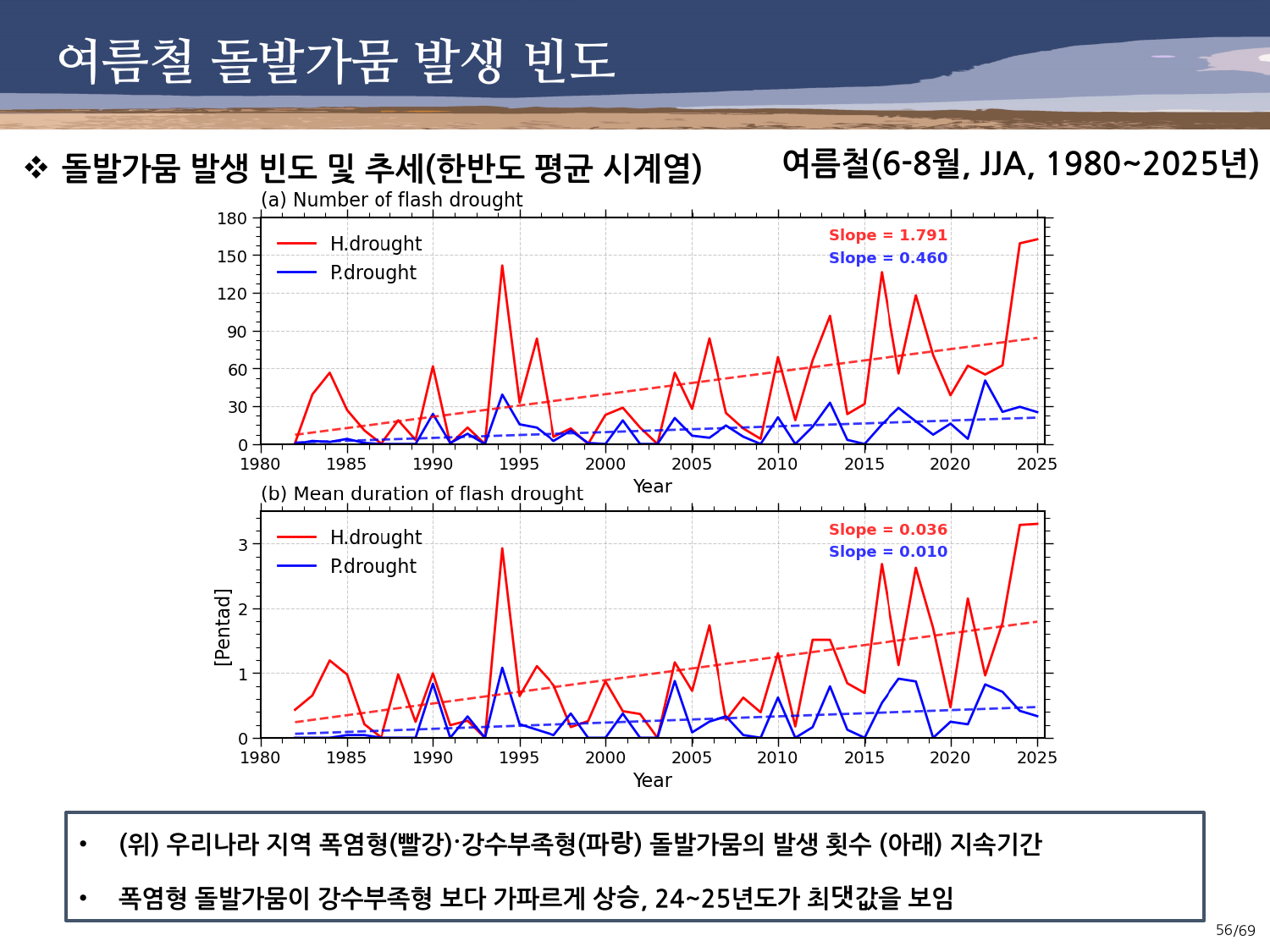 돌발가뭄 연구 11