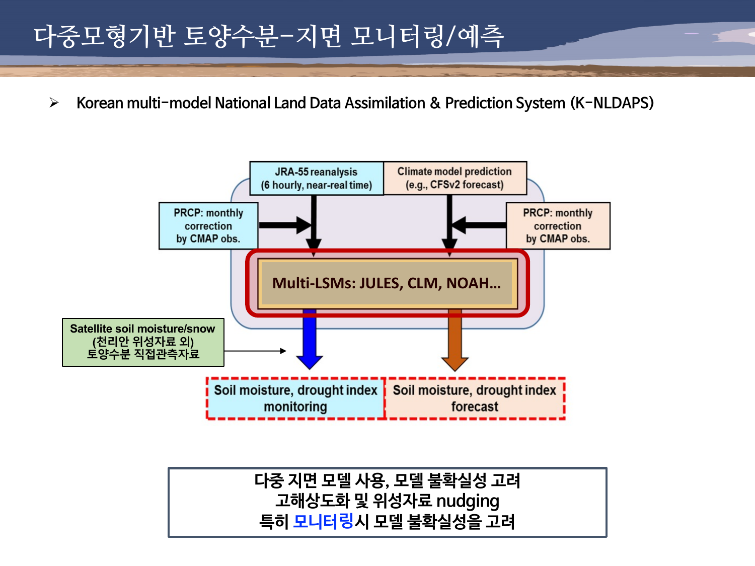 지면모델을 이용한 가뭄 모니터링/예측 3