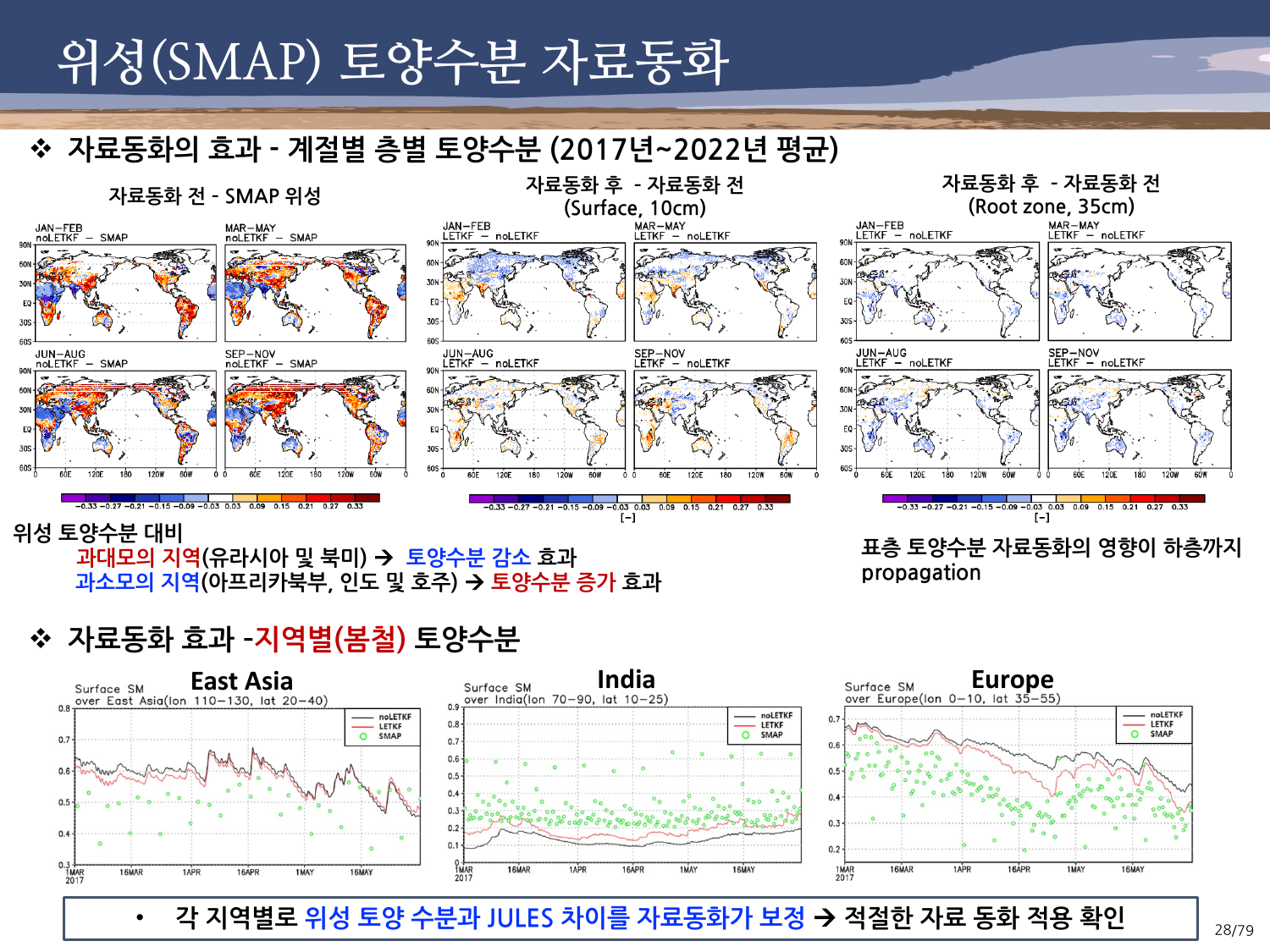 지면모델을 이용한 가뭄 모니터링/예측 4