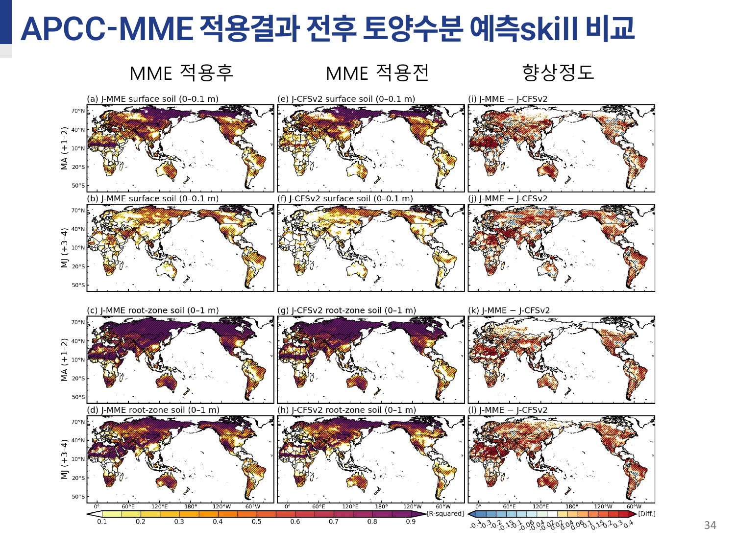 지면모델을 이용한 가뭄 모니터링/예측 5