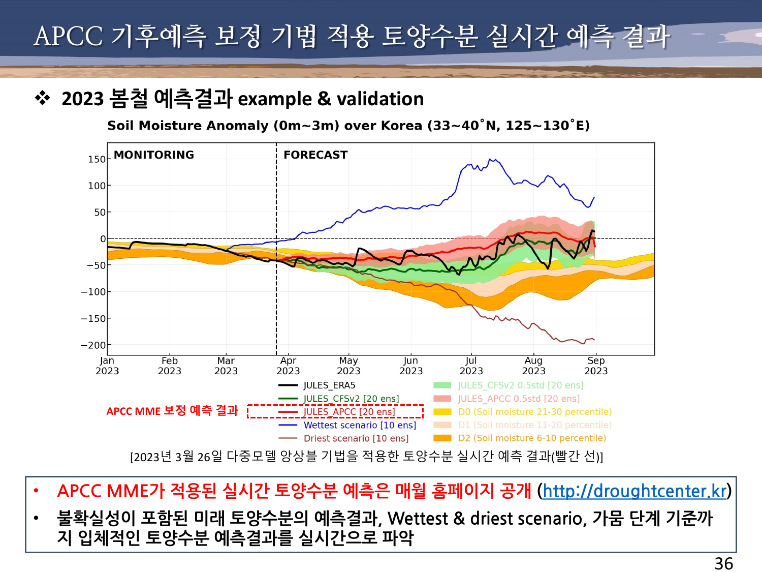 지면모델을 이용한 가뭄 모니터링/예측 7