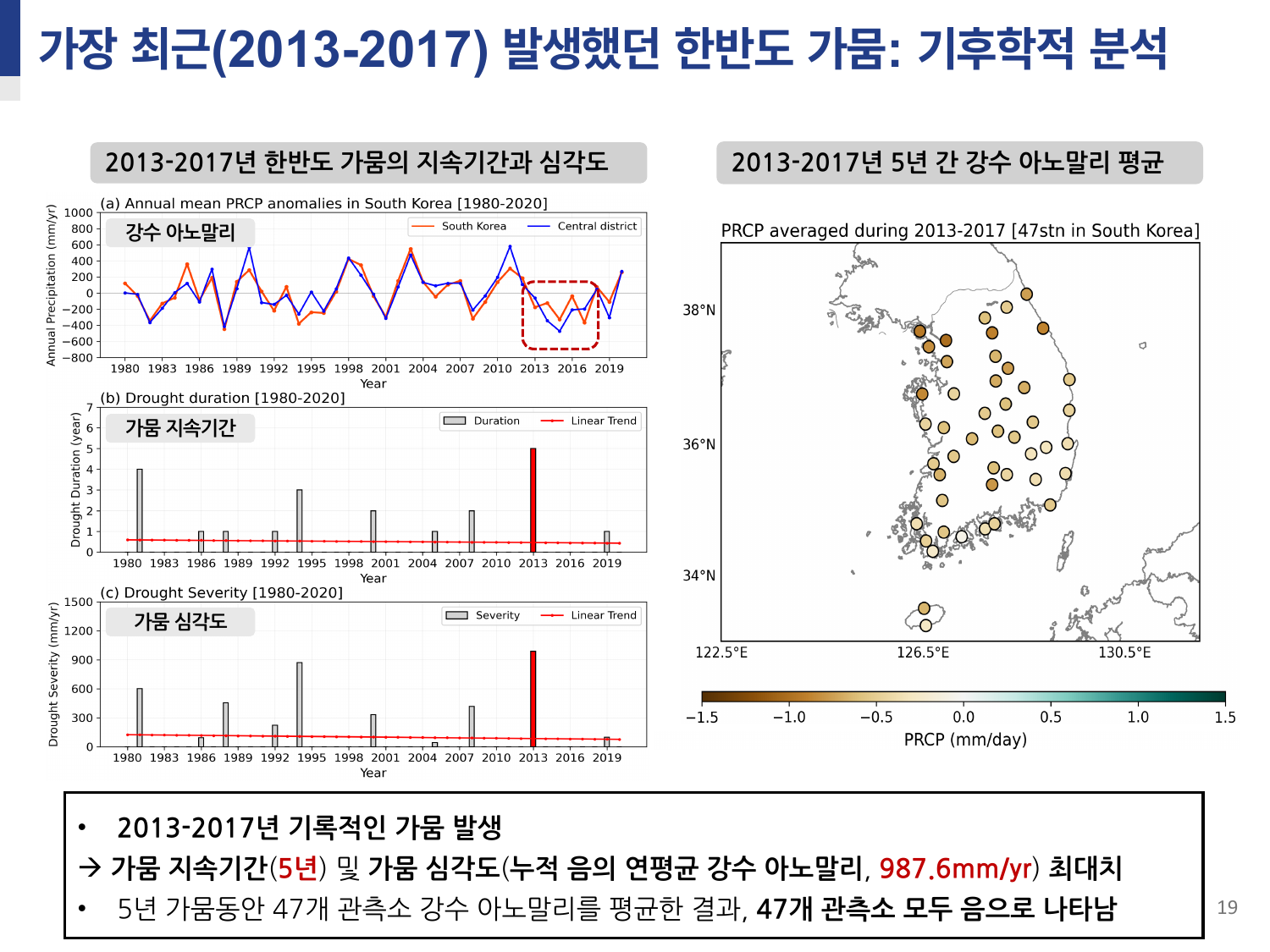 우리나라 대가뭄 발생 메커니즘 2