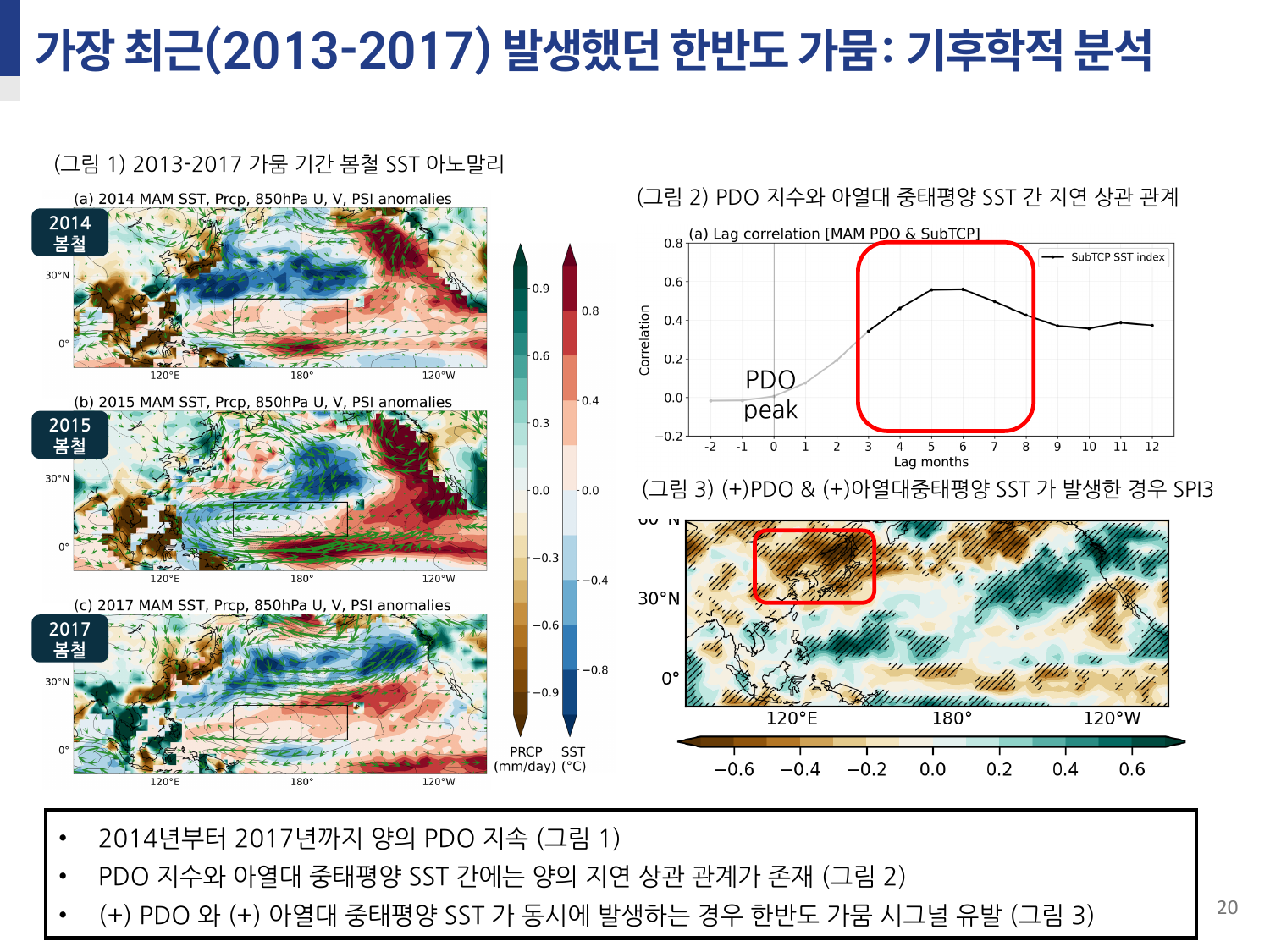우리나라 대가뭄 발생 메커니즘 3