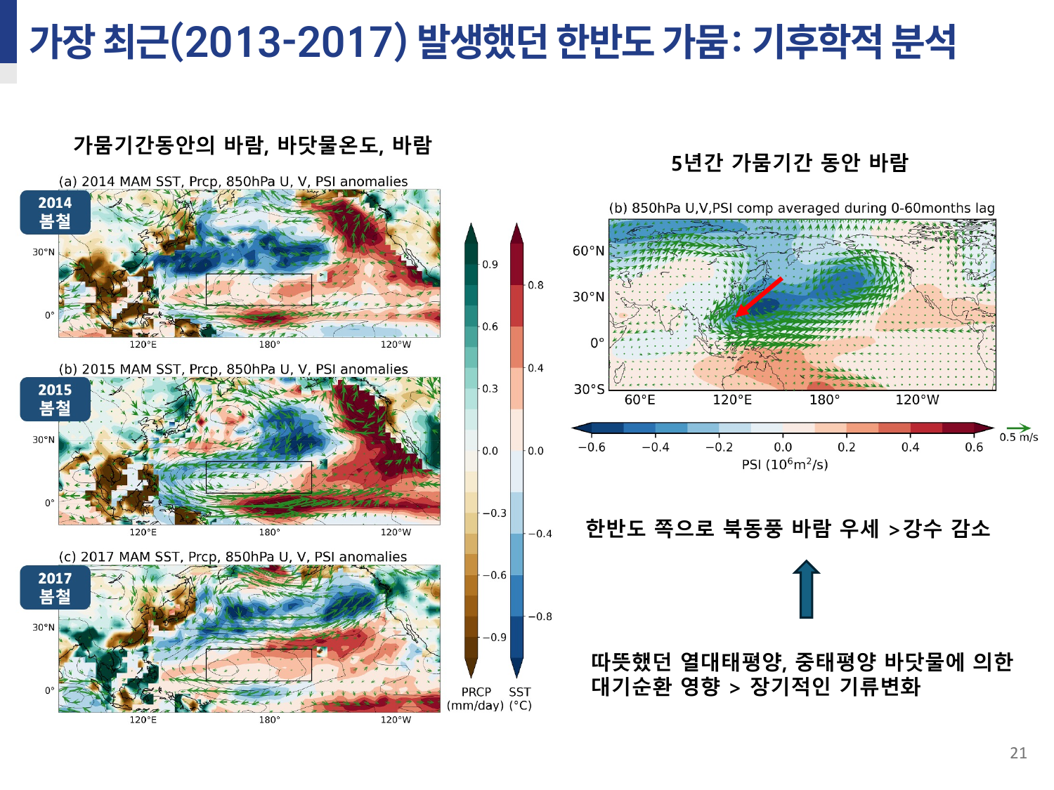 우리나라 대가뭄 발생 메커니즘 4